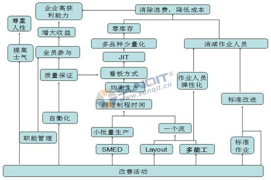 精益生產(chǎn)如何解決員工流失的情況？