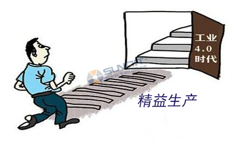 工業(yè)4.0的基礎(chǔ)是什么？
