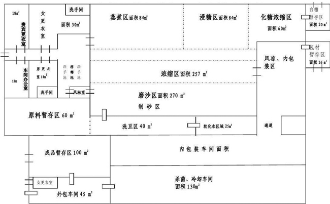 車(chē)間設(shè)備平面圖
