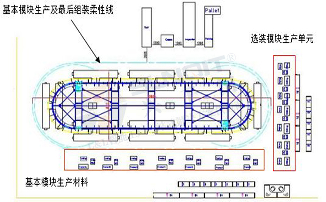 汽車(chē)線束企業(yè)柔性生產(chǎn)線