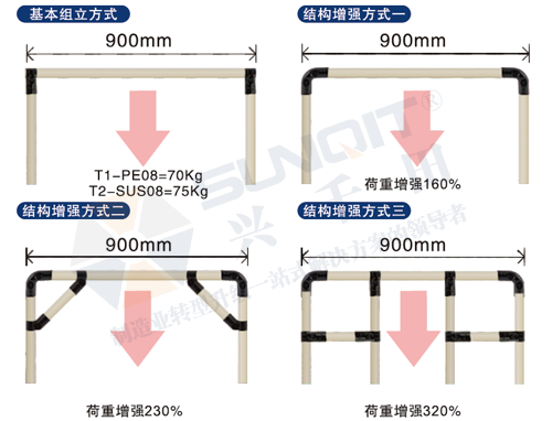 <a href='/huojia.htm' class='keys' title='點擊查看關于線棒貨架的相關信息' target='_blank'>線棒貨架</a>能承重多少？