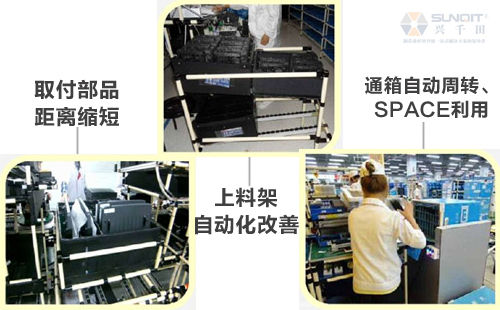 什么是A類LCIA低成本自動化？