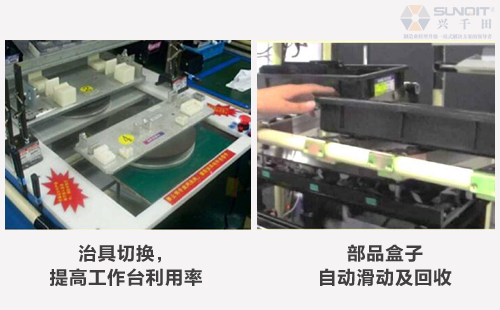 B類(lèi)LCIA低成本自動(dòng)化是什么？