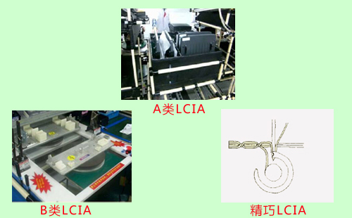 LCIA低成本自動化裝置分為幾類？