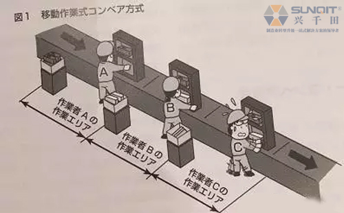 精益生產(chǎn)線如何改善才真正有效？