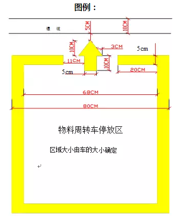 精益生產(chǎn)流水線如何劃線？