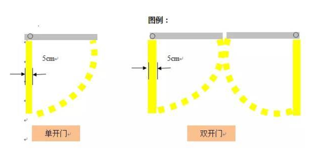 精益生產(chǎn)流水線如何劃線？