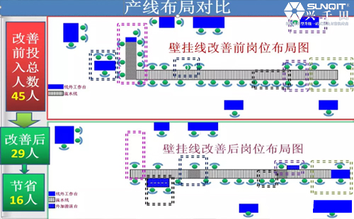 為什么辭職做精益生產？孔德高改善案例分享