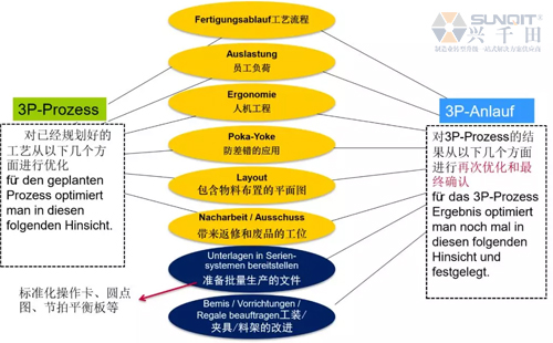 為什么辭職做精益生產？孔德高改善案例分享