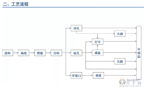 為什么辭職做精益生產(chǎn)？改善案例分享（二）