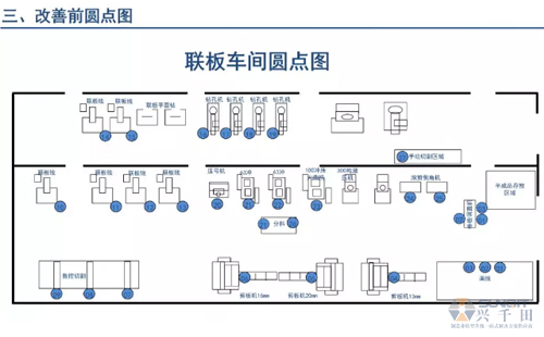 為什么辭職做精益生產(chǎn)？改善案例分享（二）