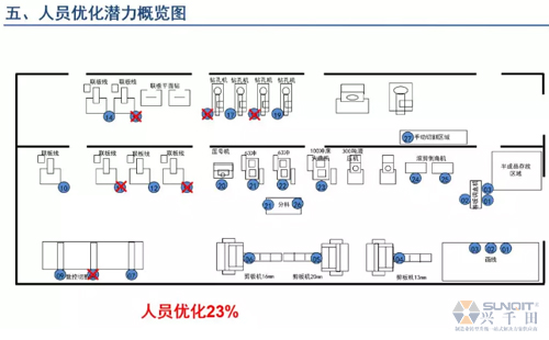 為什么辭職做精益生產(chǎn)？改善案例分享（二）