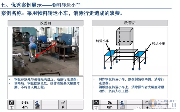 為什么辭職做精益生產(chǎn)？改善案例分享（二）