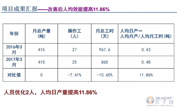 為什么辭職做精益生產(chǎn)？改善案例分享（二）