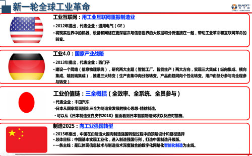 數(shù)字經(jīng)濟(jì)賦能，助力企業(yè)從“制造”邁向“智能制造”