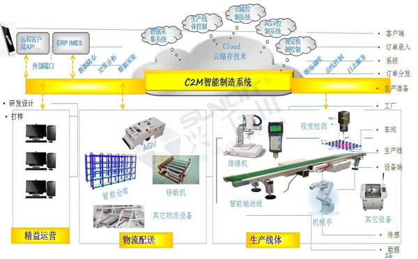 數(shù)字經(jīng)濟(jì)賦能，助力企業(yè)從“制造”邁向“智能制造”