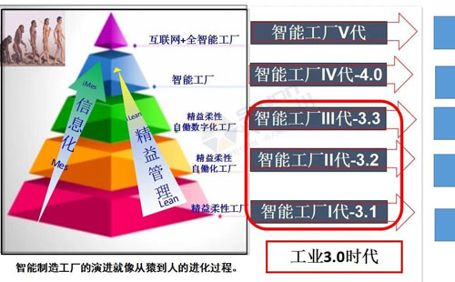 數(shù)字經(jīng)濟(jì)賦能，助力企業(yè)從“制造”邁向“智能制造”
