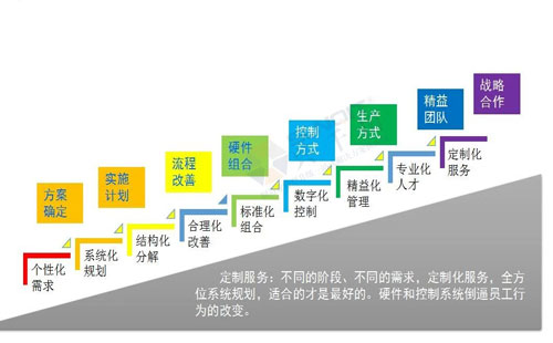 數(shù)字經(jīng)濟(jì)賦能，助力企業(yè)從“制造”邁向“智能制造”