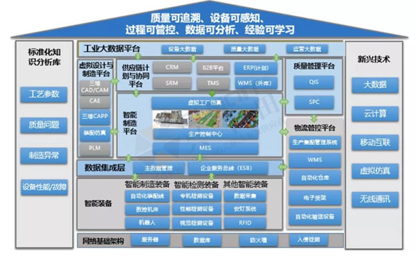 數(shù)字經(jīng)濟(jì)賦能，助力企業(yè)從“制造”邁向“智能制造”