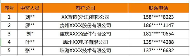 興千田問(wèn)卷調(diào)查 | 中獎(jiǎng)名單來(lái)嘍！