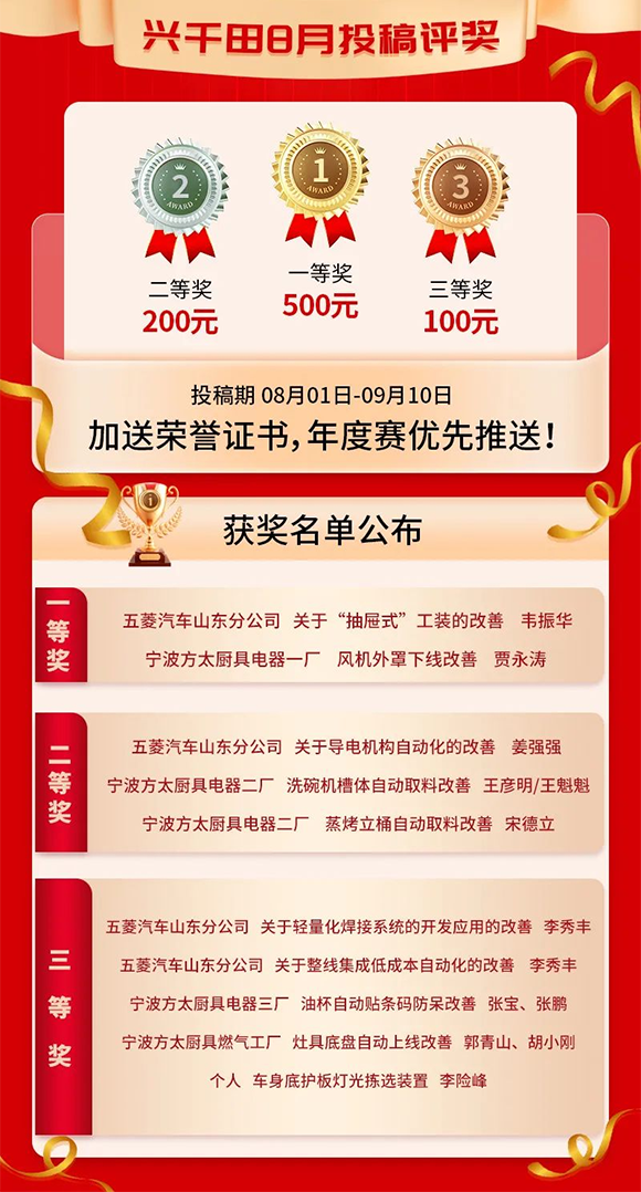 8月份優(yōu)秀LCIA視頻大賽 | 一等獎(jiǎng)獲獎(jiǎng)名單公布啦！