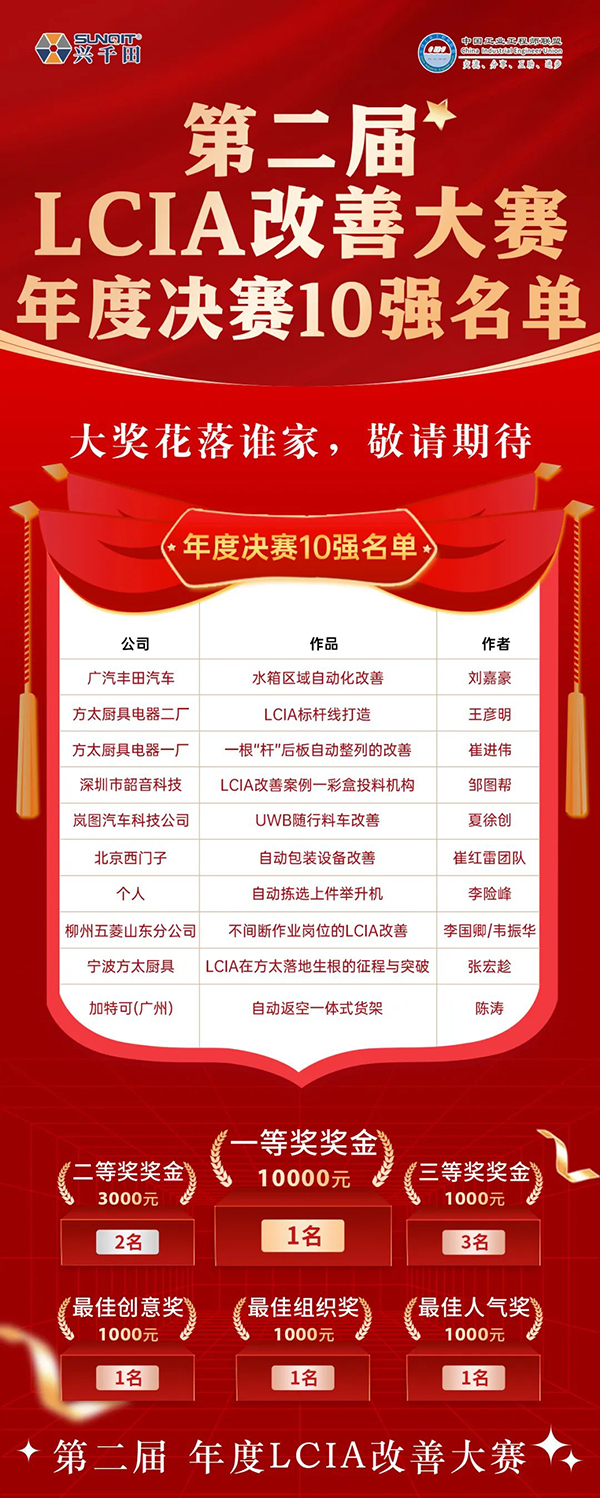 興千田集團(tuán) | 第二屆LCIA改善大賽總決賽晉級名單出爐啦！