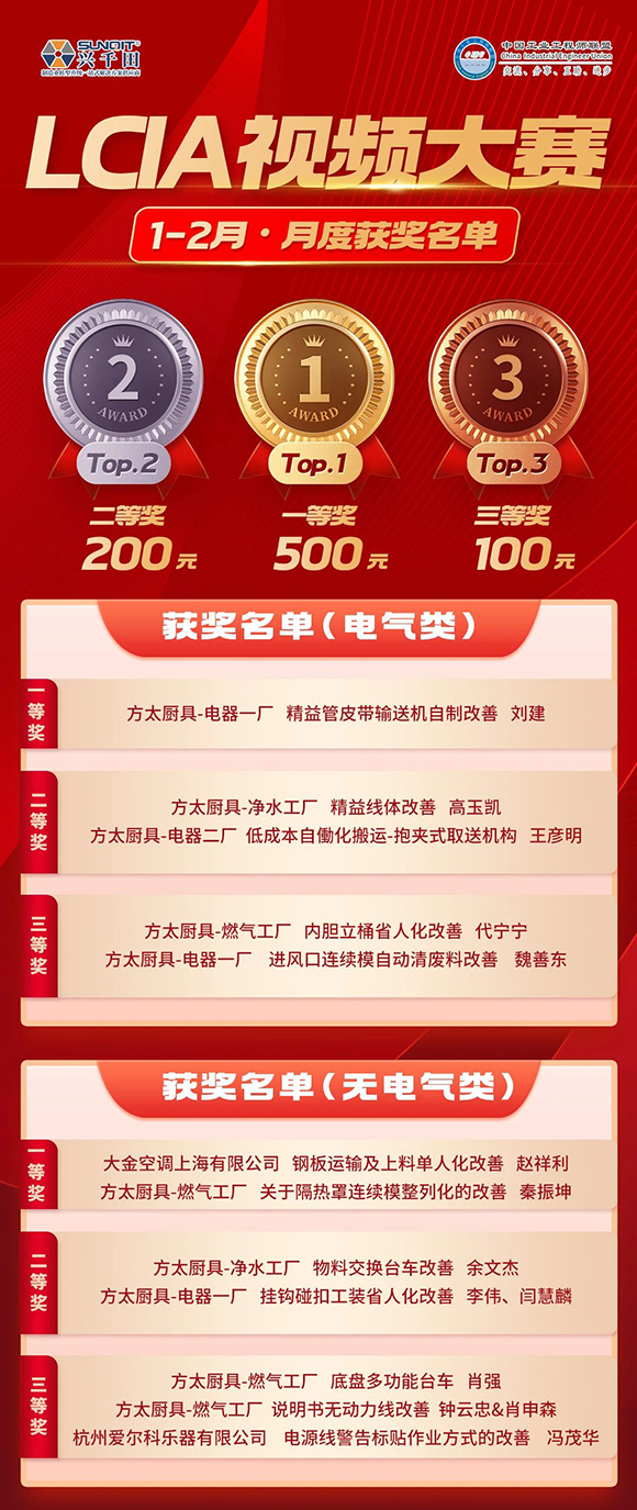 1-2月份優(yōu)秀LCIA視頻大賽 | 獲獎名單公布啦！