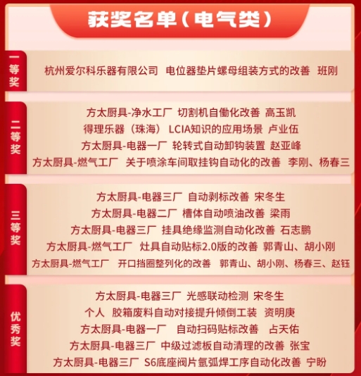 3月份優(yōu)秀LCIA視頻大賽 | 獲獎名單公布啦！