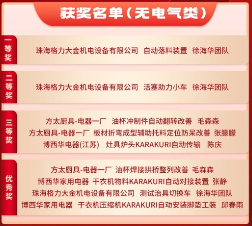 3月份優(yōu)秀LCIA視頻大賽 | 獲獎名單公布啦！